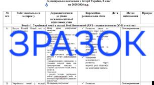 Індивідуальна навчальна програма з історії України на 2025-2026 навчальний рік ,  8 клас,  НУШ, для учня з ООП, 3 рівень підтримки