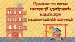 Інструктаж з БЖД "Правила та схема евакуації здобувачів освіти при надзвичайній ситуації"