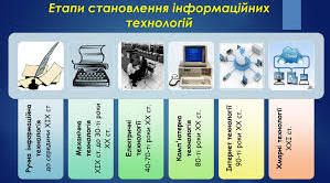 Інформаційні технології в суспільстві. Тематичне оцінювання