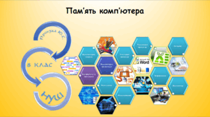 Пам’ять комп’ютера (інформатика за підручником Ривкінд 8 клас)