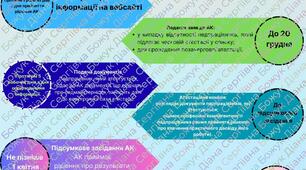 Атестація педагогічних працівників у 2025/2026 навчальному році