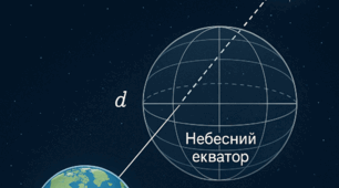 Визначення відстаней до небесних тіл. Небесні координати.