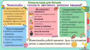 Консультація для батьків “Мнемотехніка – технологія ефективного засвоєння інформації”