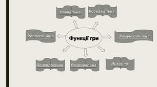 Презентація "Гра як ключовий інструмент в навчанні"