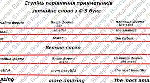 Ступені порівняння прикметників Degrees of Comparison of Adjectives