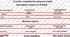 Ступені порівняння прикметників Degrees of Comparison of Adjectives