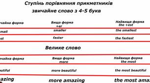 Test: Degrees of Comparison of Adjectives