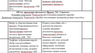 КТП Технології 5 клас з групами результатів