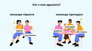 Другорядні члени речення. Означення. Узгоджені та неузгоджені означення. Додаток. Обставина.