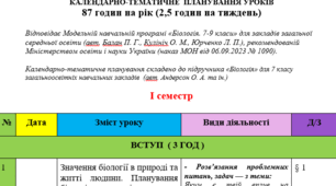 КАЛЕНДАРНО-ТЕМАТИЧНЕ  ПЛАНУВАННЯ УРОКІВ БІОЛОГІЯ 7 КЛАС НУШ (підручник Андерсон О. А.)   87 годин на рік (2,5 годин на тиждень)