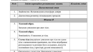 Календарно-тематичне планування корекційно-розвиткових занять за програмою «Корекція розвитку» Автори: Логвінова І.П.,Кучеренко Ю.О. (1 клас, 1 година на тиждень)