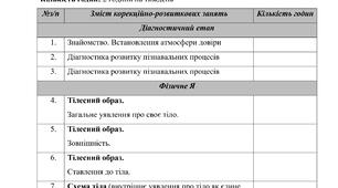 Календарно-тематичне планування корекційно-розвиткових занять за програмою «Корекція розвитку» Автори: Логвінова І.П.,Кучеренко Ю.О. (1 клас, 2 години на тиждень)