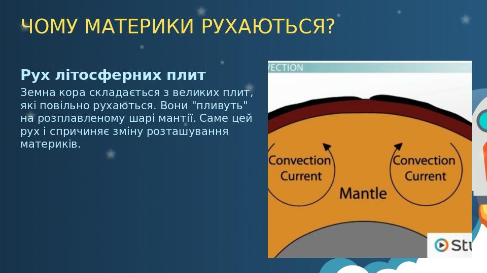 ЧОМУ МАТЕРИКИ РУХАЮТЬСЯ? Рух літосферних плит Земна кора складається з великих плит, які повільно рухаються. Вони "пливуть" на розплавленому шарі м...