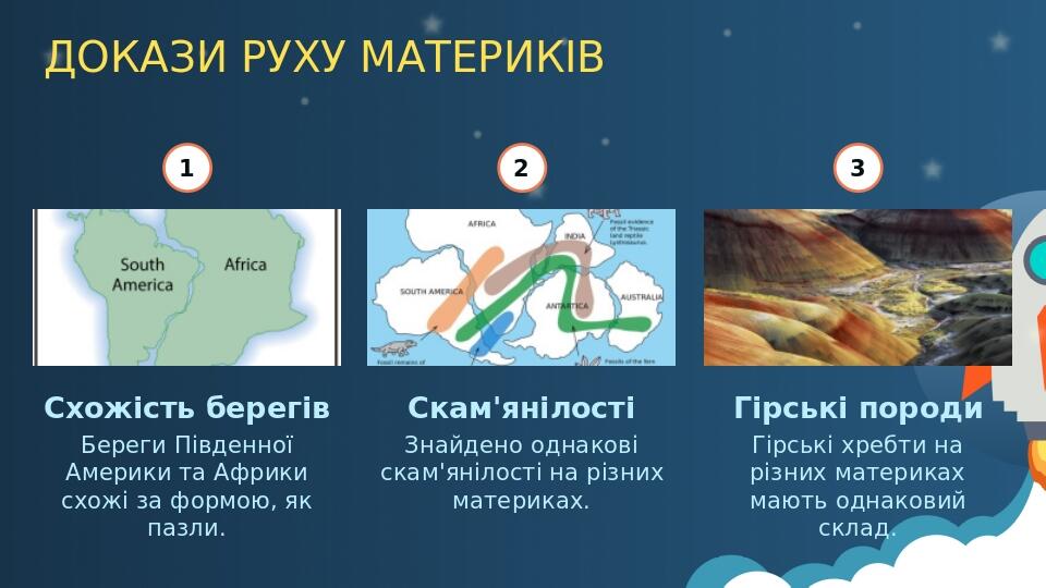 ДОКАЗИ РУХУ МАТЕРИКІВ 1 Схожість берегів Береги Південної Америки та Африки схожі за формою, як пазли. 2 Скам'янілості Знайдено однакові скам'яніло...