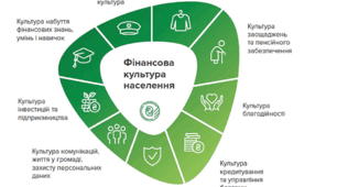 «Фінансова культура»
