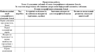 Практична робота Тема: Складання таблиці «Етапи географічного пізнання Землі»