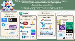 Самопрезентація вчителя української мови та літератури. Сертифікація. Атестація.