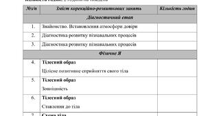 Календарно-тематичне планування корекційно-розвиткових занять за програмою «Корекція розвитку» Автори: Логвінова І.П.,Кучеренко Ю.О. (2 клас, 2 години на тиждень)