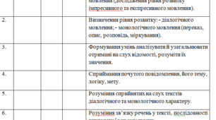 КТП  з корекції мовлення для  дитини 7 класу з ТМП