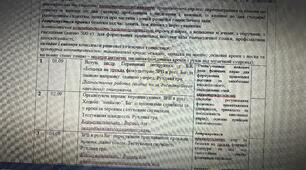 Календарно-тематичне планування  уроків фізичної культури для учнів 4 класу з очікуваними результатами та предметними і ключовими компетентностями