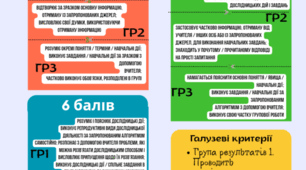 Критерії оцінювання за природничою освітньою галуззю