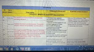 Календарно-тематичне планування інтегрованого курсу за підручником «Я досліджую світ». Автори: Т. Гільберг, С. Тарнавська, Н. Павич (2024) 2 клас (3 години/тиждень) на ІІ семестр