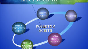 Програма вдосконалення якості освіти в ліцеї  на 2025/2026 навчальний рік