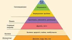 Самореалізація людини. Розвиток особистості. Життєві цінності і пріоритети.