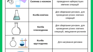 Хімічний посуд та обладнання