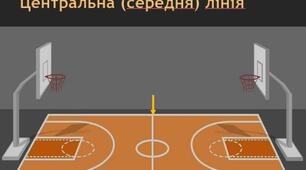 Баскетбольний майданчик - лінії розмітки, зони