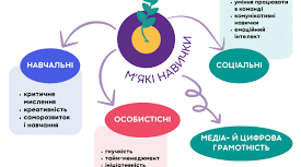 ІНСТРУМЕНТИ РОЗВИТКУ НАВИЧОК SOFT SKILLS  ЗДОБУВАЧІВ ОСВІТИ МОЛОДШИХ КЛАСІВ НА УРОКАХ  «Я ДОСЛІДЖУЮ СВІТ»