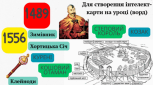 презентація на тему "Походження українського козацтва. Дмитро Вишневецький. Запорізька Січ" історія України, 8 клас
