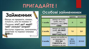 Написання заперечних займенників