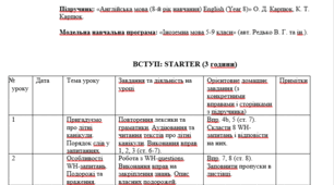 Календарно-тематичне планування з англійської мови, 8 клас 3 год/тиждень (105годин)