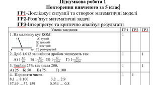Підсумкова робота 1  "Повторення вивченого за 5 клас"