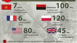 Практичне заняття 1. Людський вимір війни: демографічні зміни в УРСР