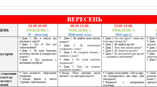 Виховний план, план виховної роботи 2025-2026 для 1 класу НУШ ( можна використовувати і для 2,3,4 класів)