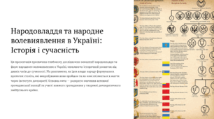 Народовладдя та народне волевиявлення в Україні: Історія і сучасність