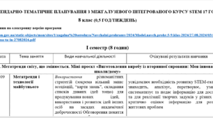 8 клас КАЛЕНДАРНО-ТЕМАТИЧНЕ ПЛАНУВАННЯ З МІЖГАЛУЗЕВОГО ІНТЕГРОВАНОГО КУРСУ STEM (Технології)