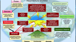 Система національної безпеки України