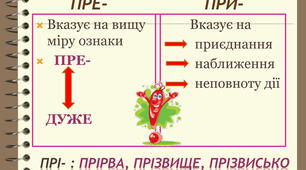 Написання префіксів