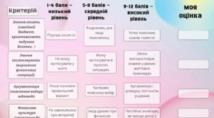 САМООЦІНЮВАННЯ - ПІДПРИЄМНИЦТВО І ФІНАНСОВА ГРАМОТНІСТЬ -  ДЛЯ УЧНІВСТВА 8 КЛАСУ НУШ