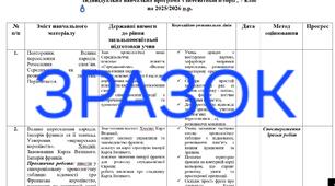 Індивідуальна навчальна програма з Всесвітньої історії,  7 клас,  НУШ, для учня з ООП, 2 рівень підтримки