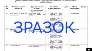 Індивідуальна навчальна програма з Досліджуємо історію та суспільство для учня з ООП, 6 клас, 2 рівень підтримки