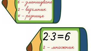 "Компоненти дій"
