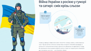 Презентація для 5-11 класів "Досягнення України у війні з росією"
