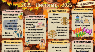 Календар пам'ятних дат, міжнародних днів на листопад 2025