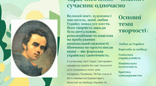 Якби Тарас Шевченко та Леся Українка жили нині: як би вони використовували сучасні соцмережі для поширення своїх ідей (Презентація для 5-11 класів)