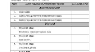 Календарно-тематичне планування корекційно-розвиткових занять за програмою «Корекція розвитку» Автори: Логвінова І.П.,Кучеренко Ю.О. (3 клас, 2 години на тиждень)
