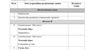 Календарно-тематичне планування корекційно-розвиткових занять за програмою «Корекція розвитку» Автори: Логвінова І.П.,Кучеренко Ю.О. (4 клас, 1 година на тиждень)